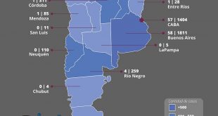 El coronavirus en el personal de salud: 863 casos, 63% de mujeres y 9 muertos